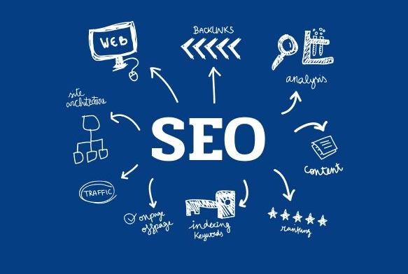 SEO для киносайта: как вывести страницы с фильмами в топ